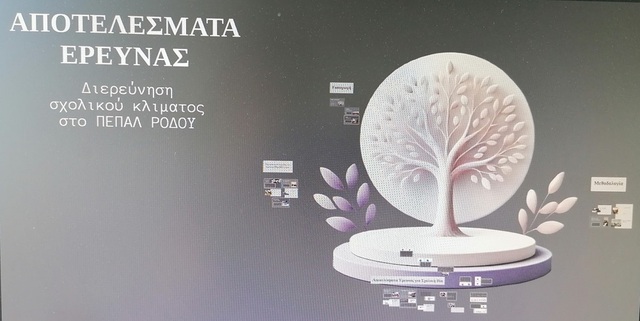 ΠΕΠΑΛ ΡΟΔΟΥ